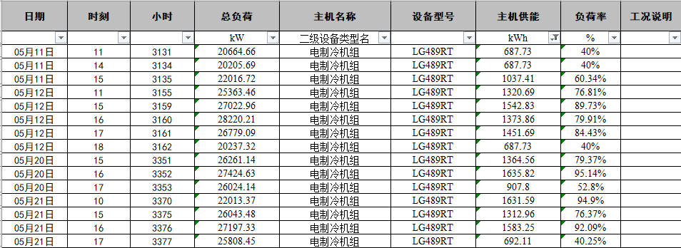 表格描述已自動(dòng)生成
