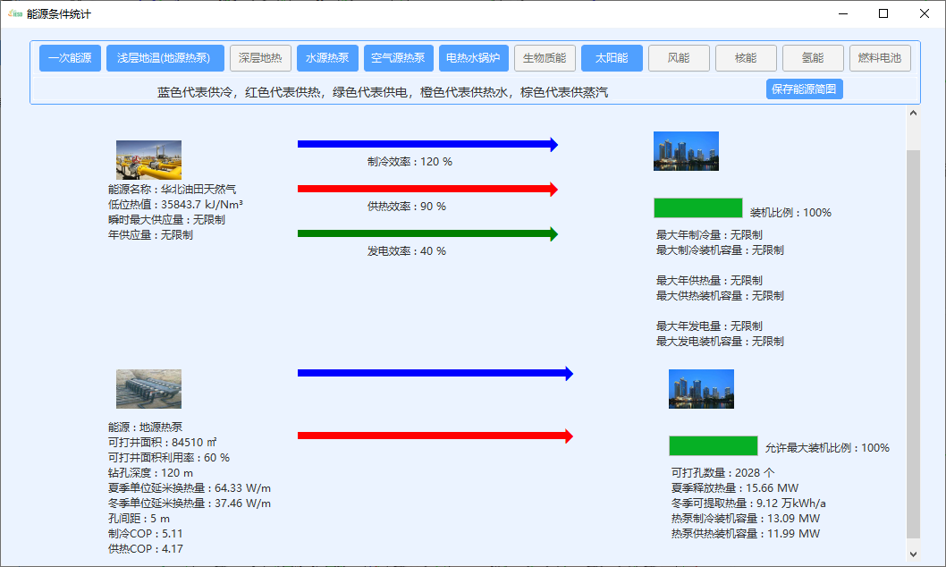 圖形用戶(hù)界面, 應(yīng)用程序描述已自動(dòng)生成