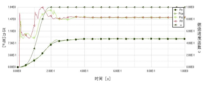 典型動態(tài)結(jié)果.bmp